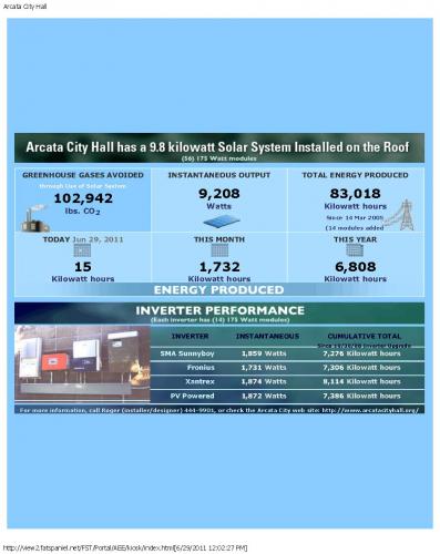 Arcata City Hall Solar PV Image of City of Arcata