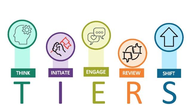 TIERS Public Engagement Framework