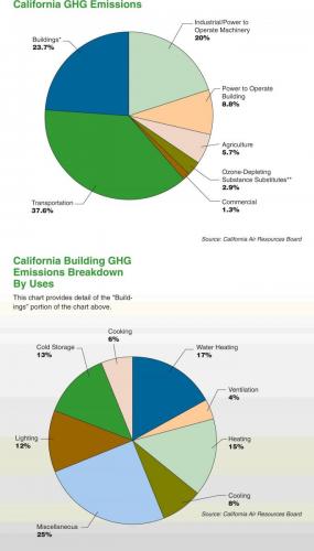 Image of Greener Buildings Help Reduce Greenhouse Gas Emissions