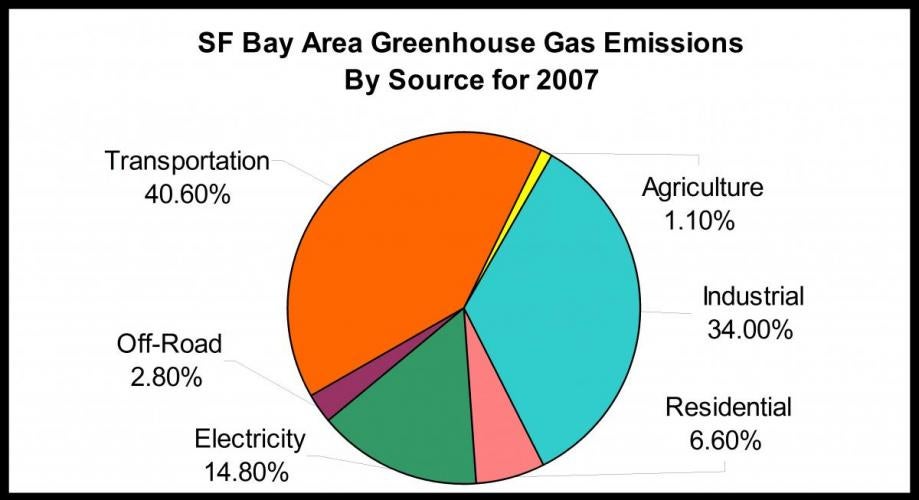 Image of Bay Area Regional GHG Inventory