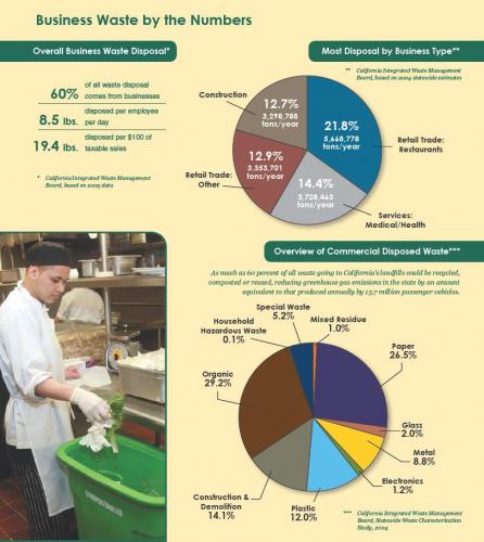 Image of Working With Local Businesses to Increase Recycling