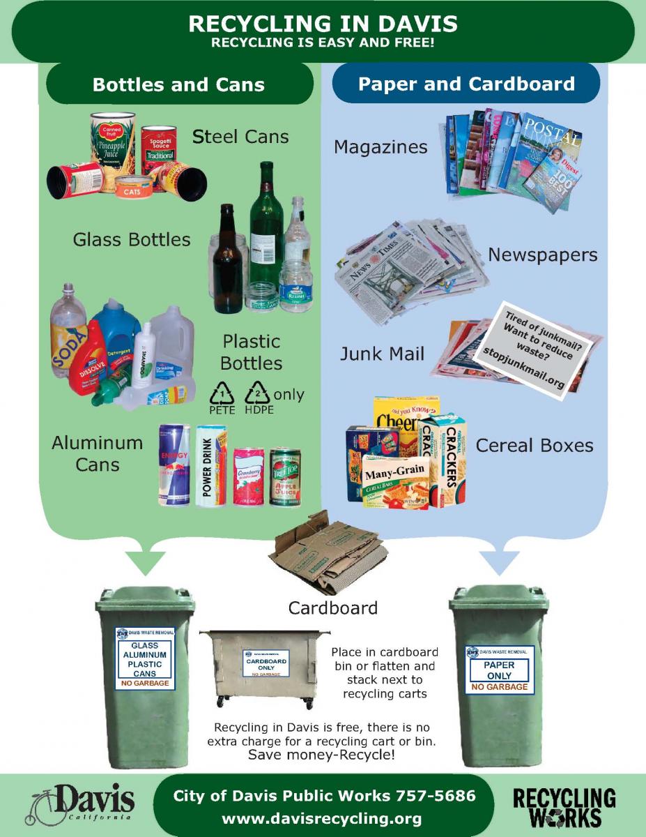 business plans recycling waste materials