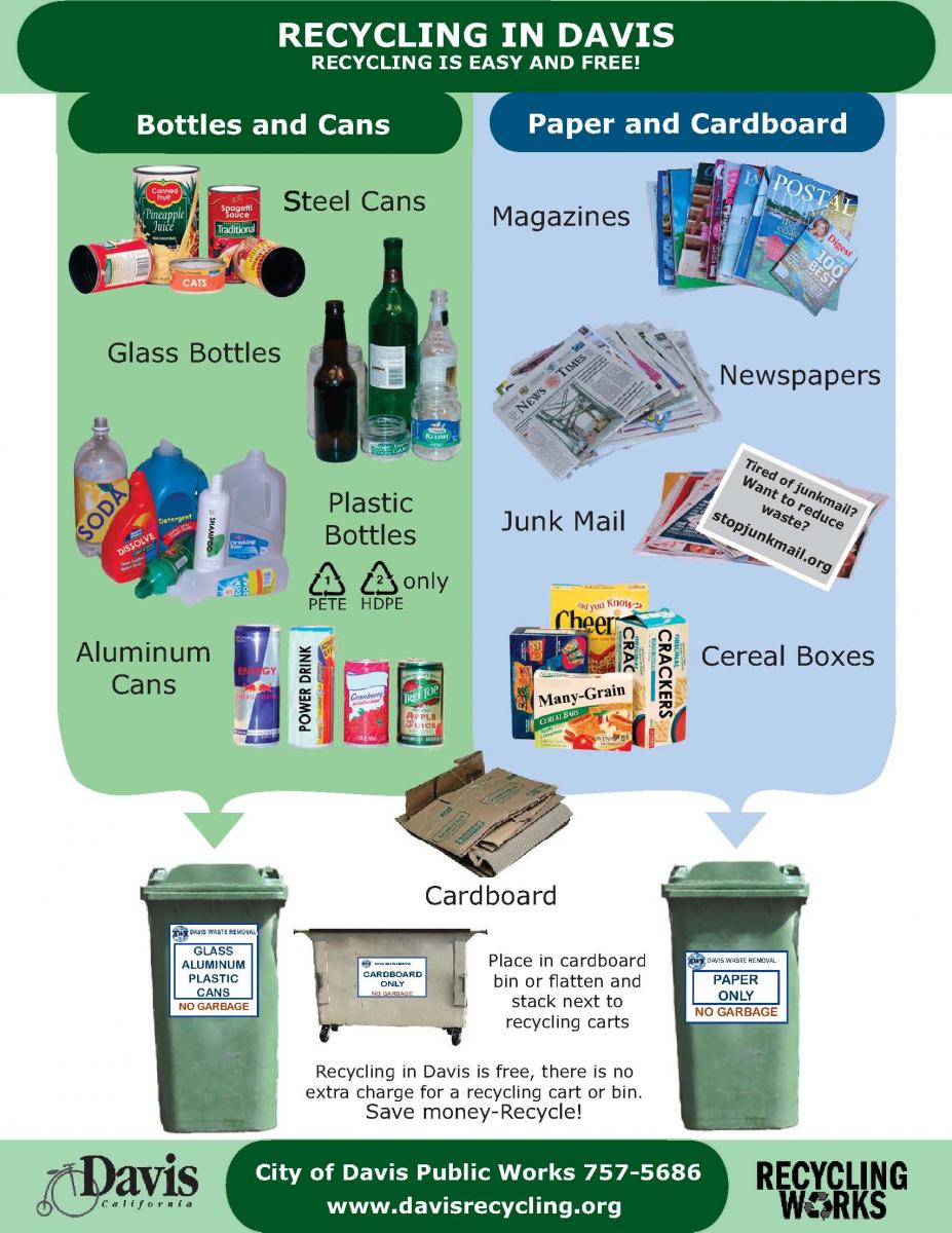 recycling waste materials business plan