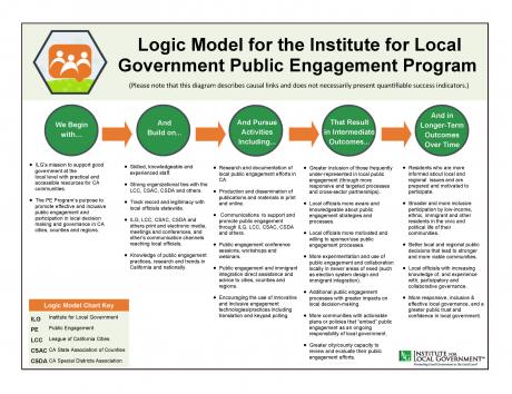 6 visionary strategies for local government projects