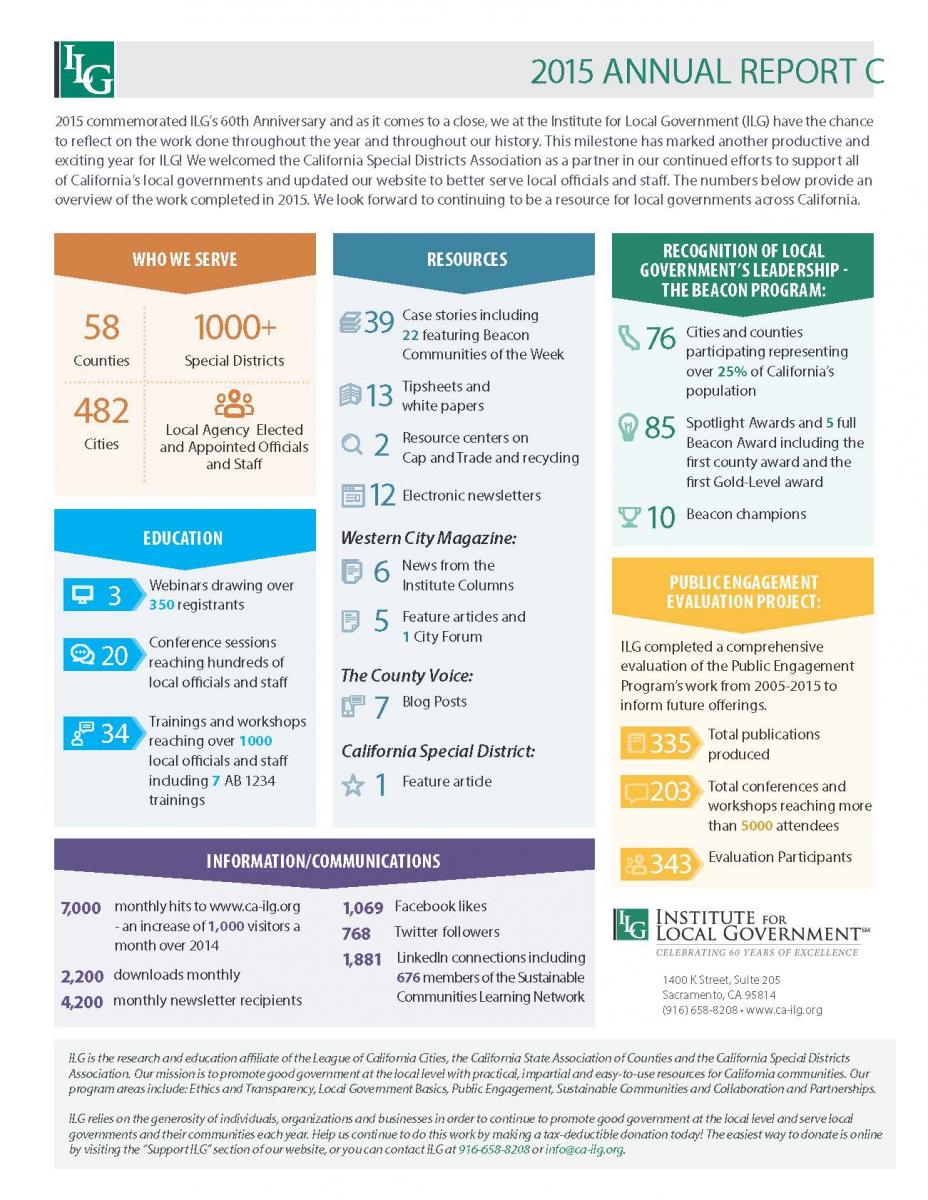 2015 Annual Report - Institute for Local Government