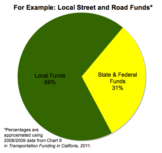 Where Does It Come From Insute For Local Government Where Does It Come From