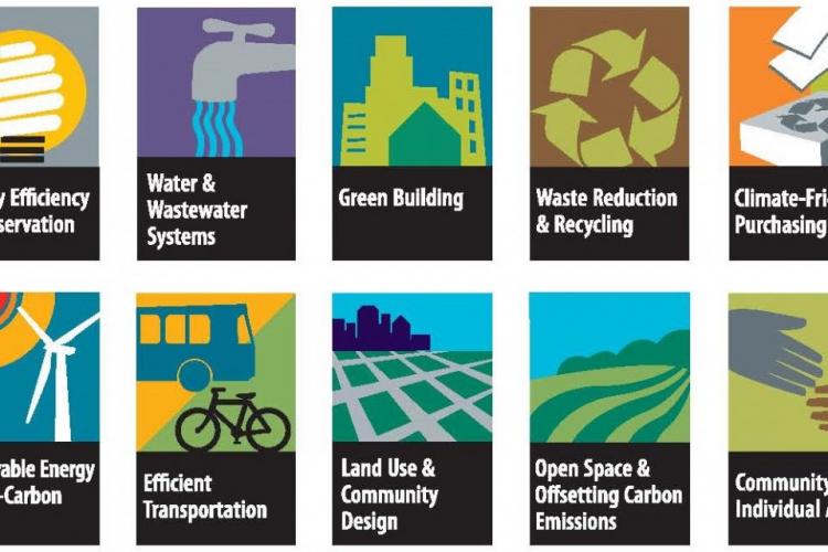 Gallery of How Emerging Practices Approach Sustainability in