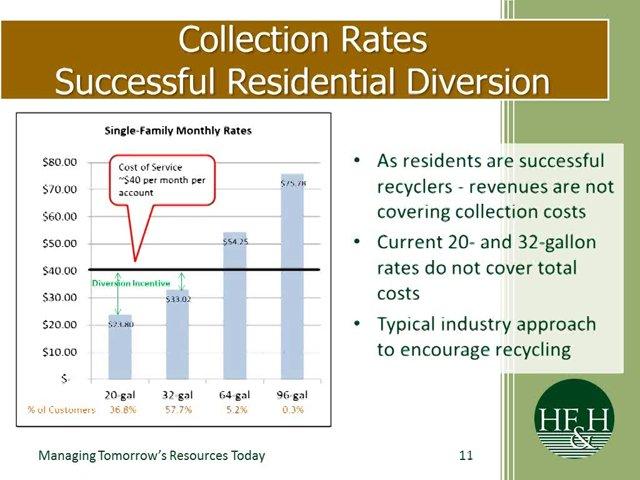 The Future of Recycling Programs: Sustainable Funding Sources