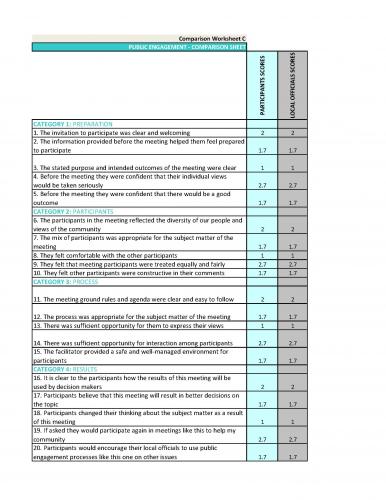 Comparison Worksheet C